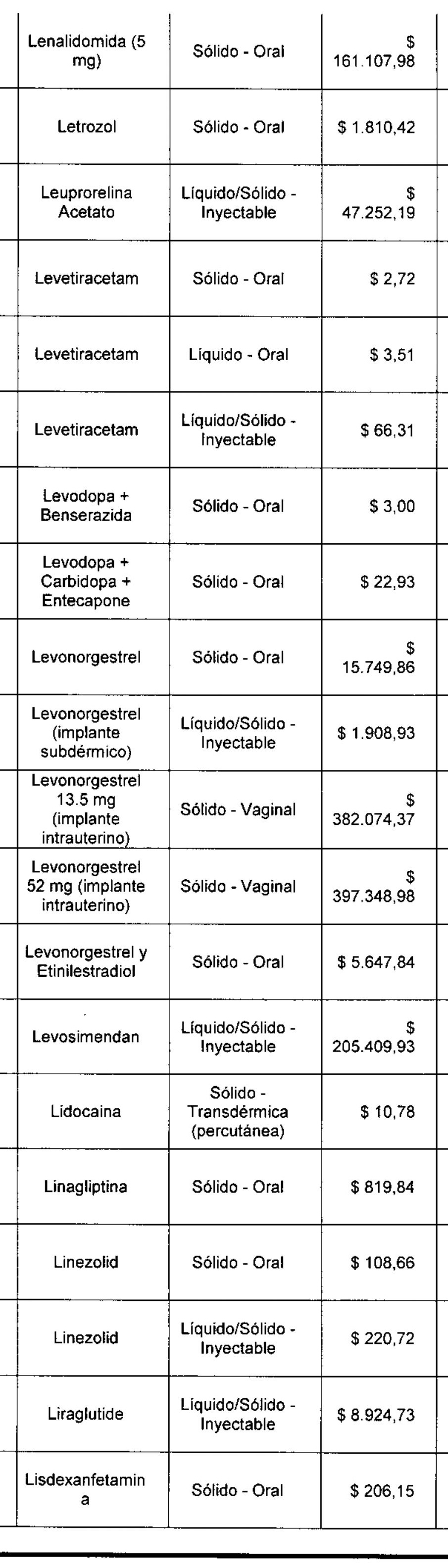 PAG 194