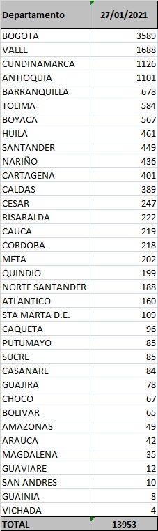 Reporte de Covid - 27de enero de 2021 - 2