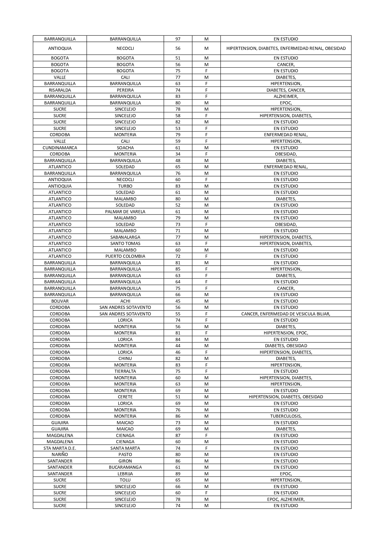 Tabla fallecidos