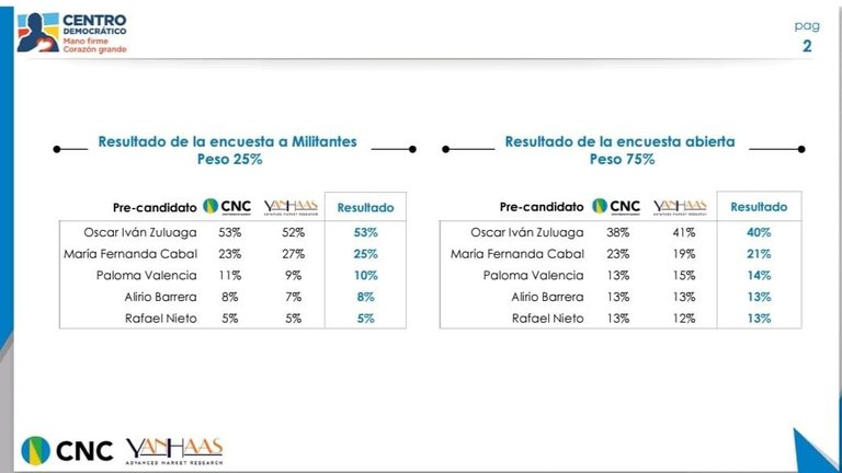 Encuesta 1