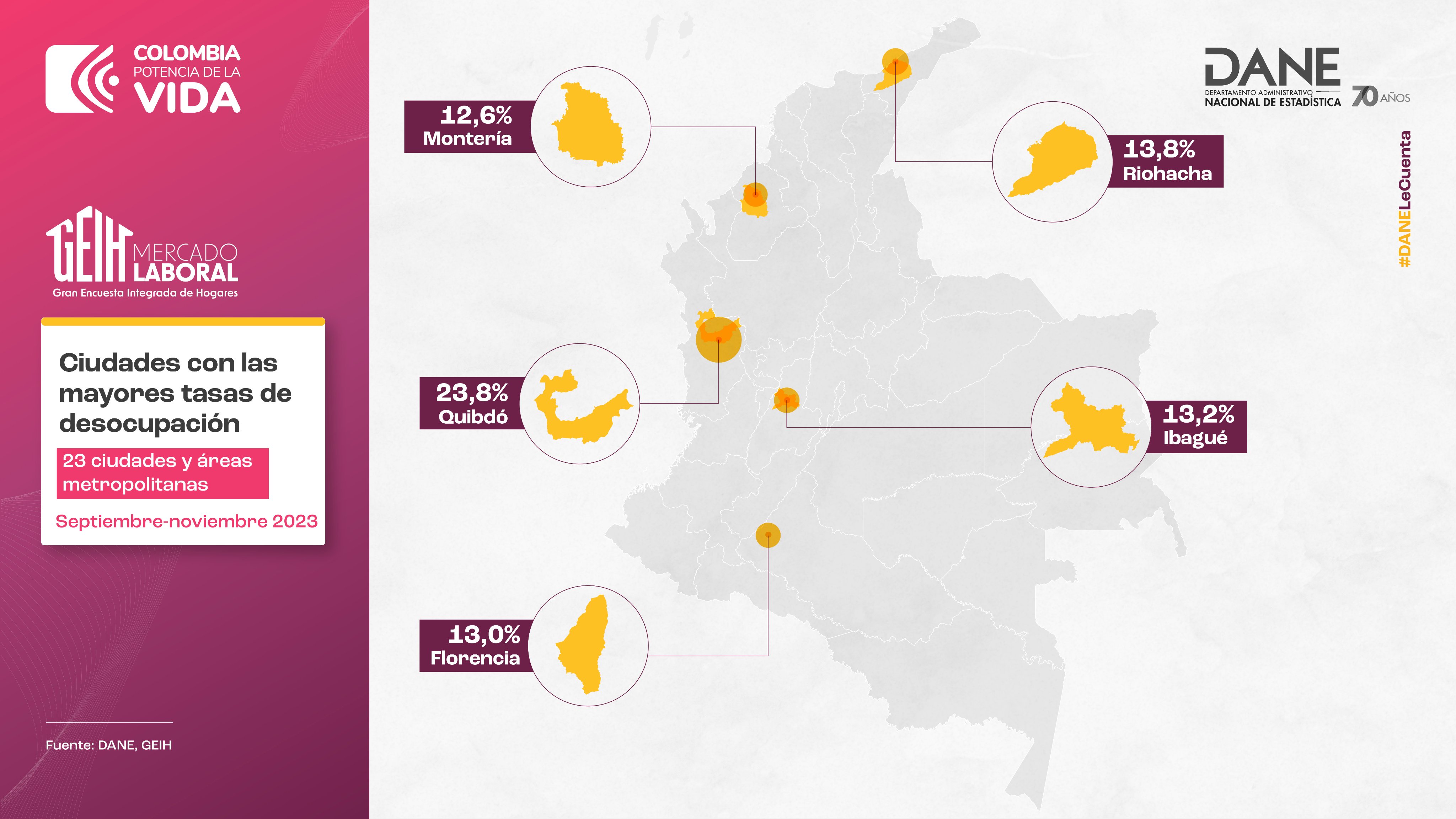 CIUDADES DESEMPLEO COLOMBIA 2023