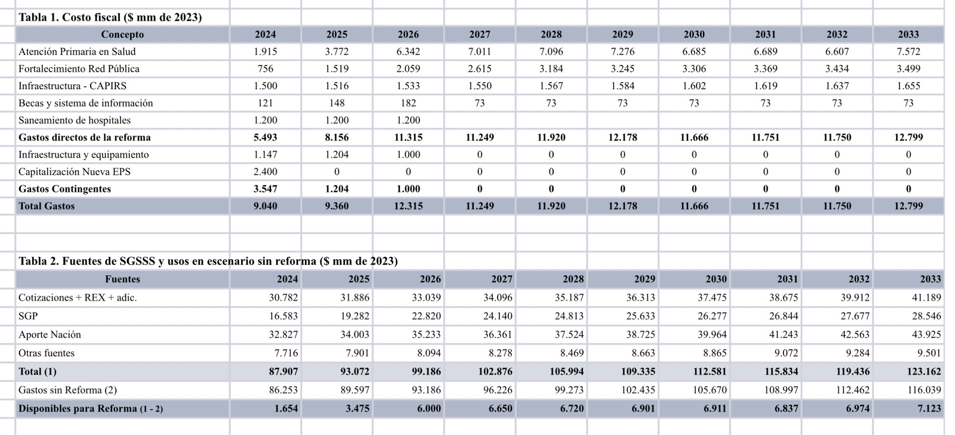 COSTO FISCAL REFORMA SALUD