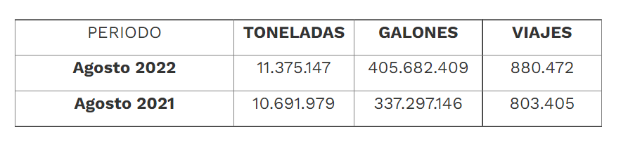 Carga total