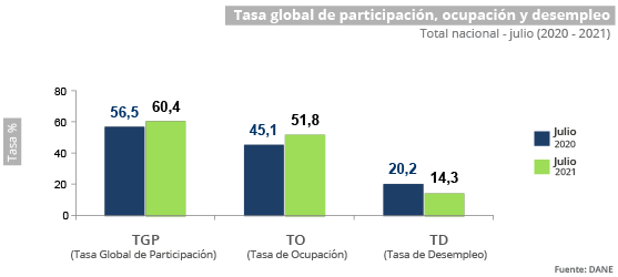 Tasa de desempleo