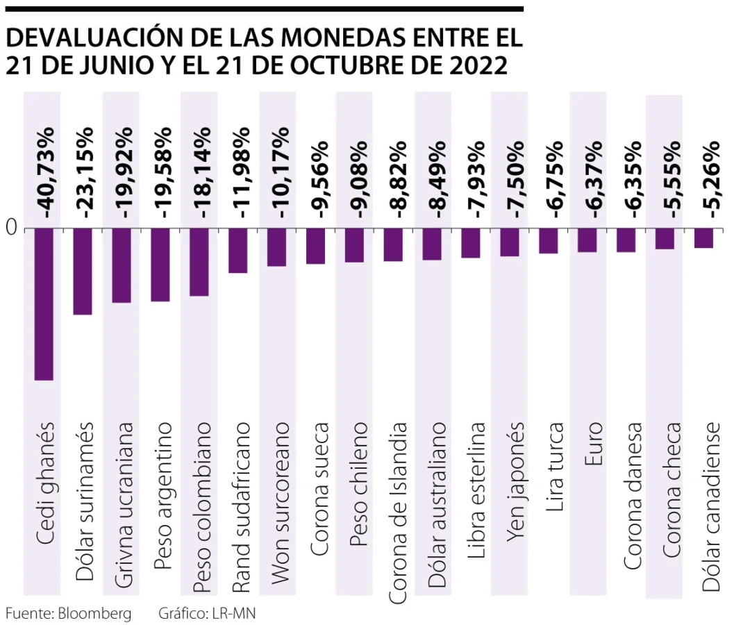 Devaluación del peso colombiano