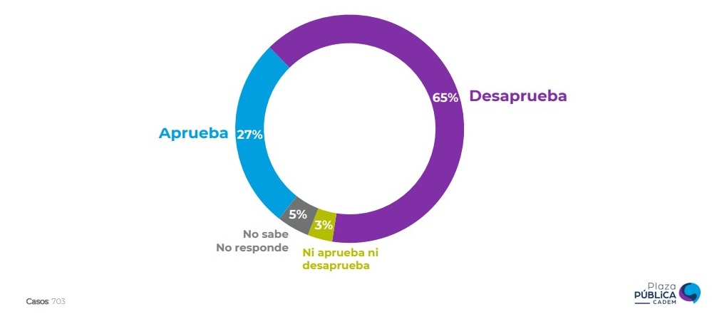 ENCUESTA SOBRE BORIC