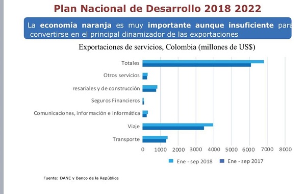 economia