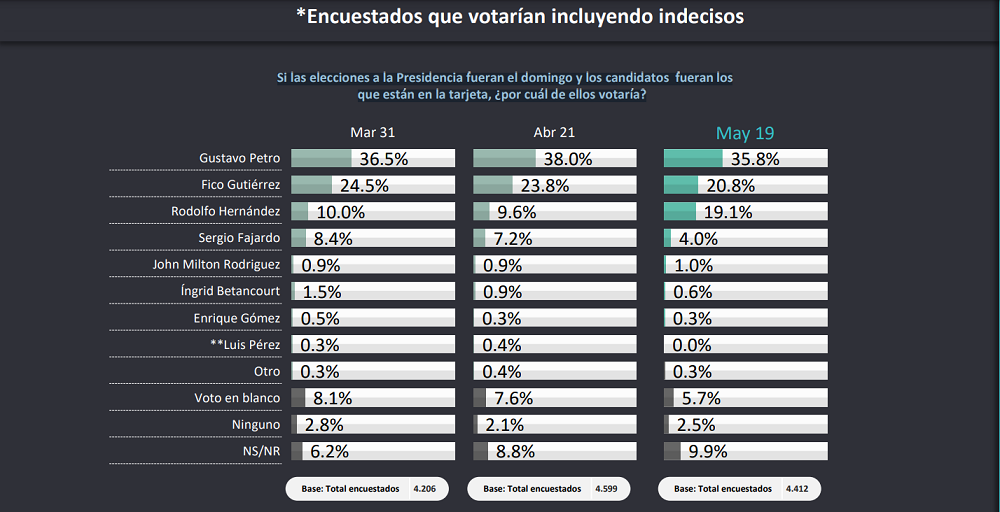 Encuesta CNC