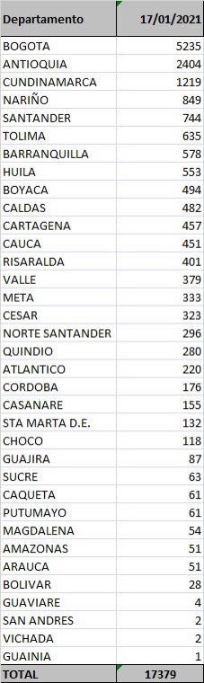 Reporte 17 de enero de 2021- 1