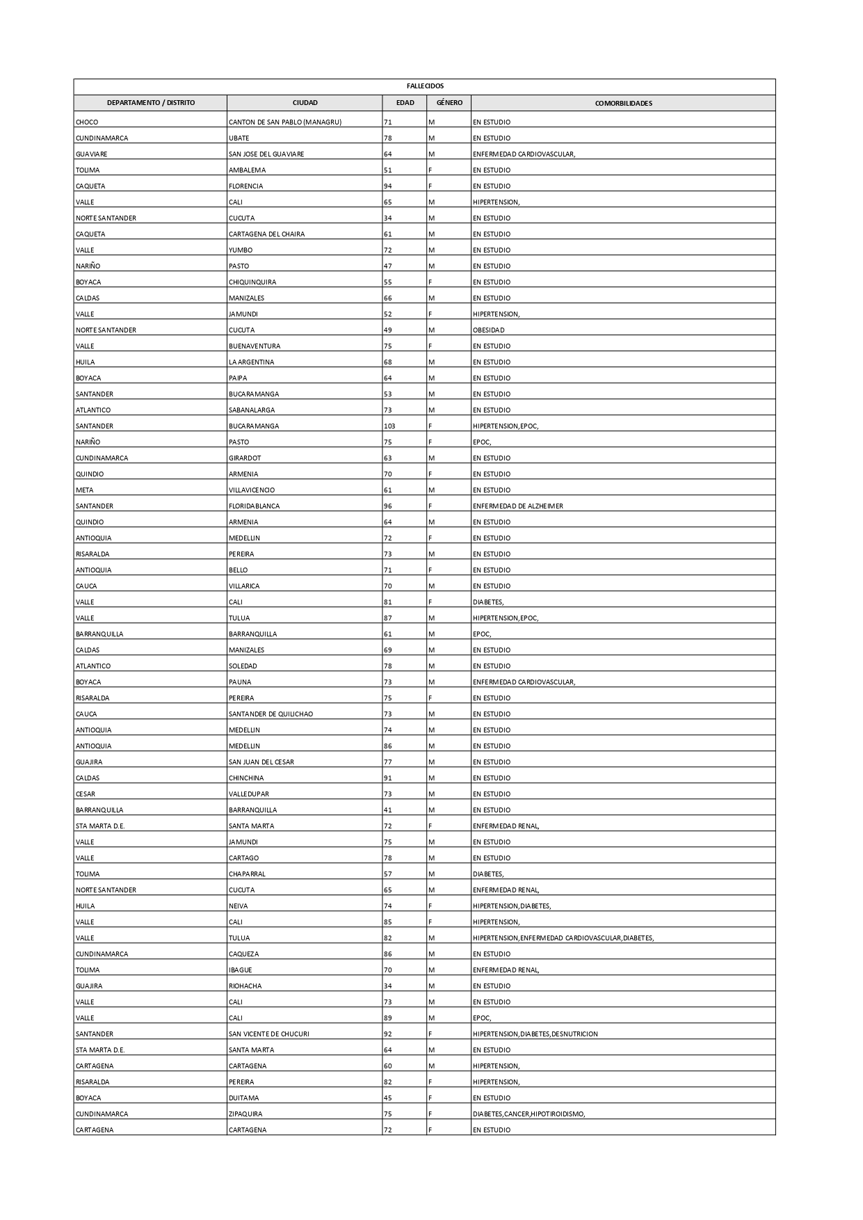 Reporte 13 de diciembre 2020 5