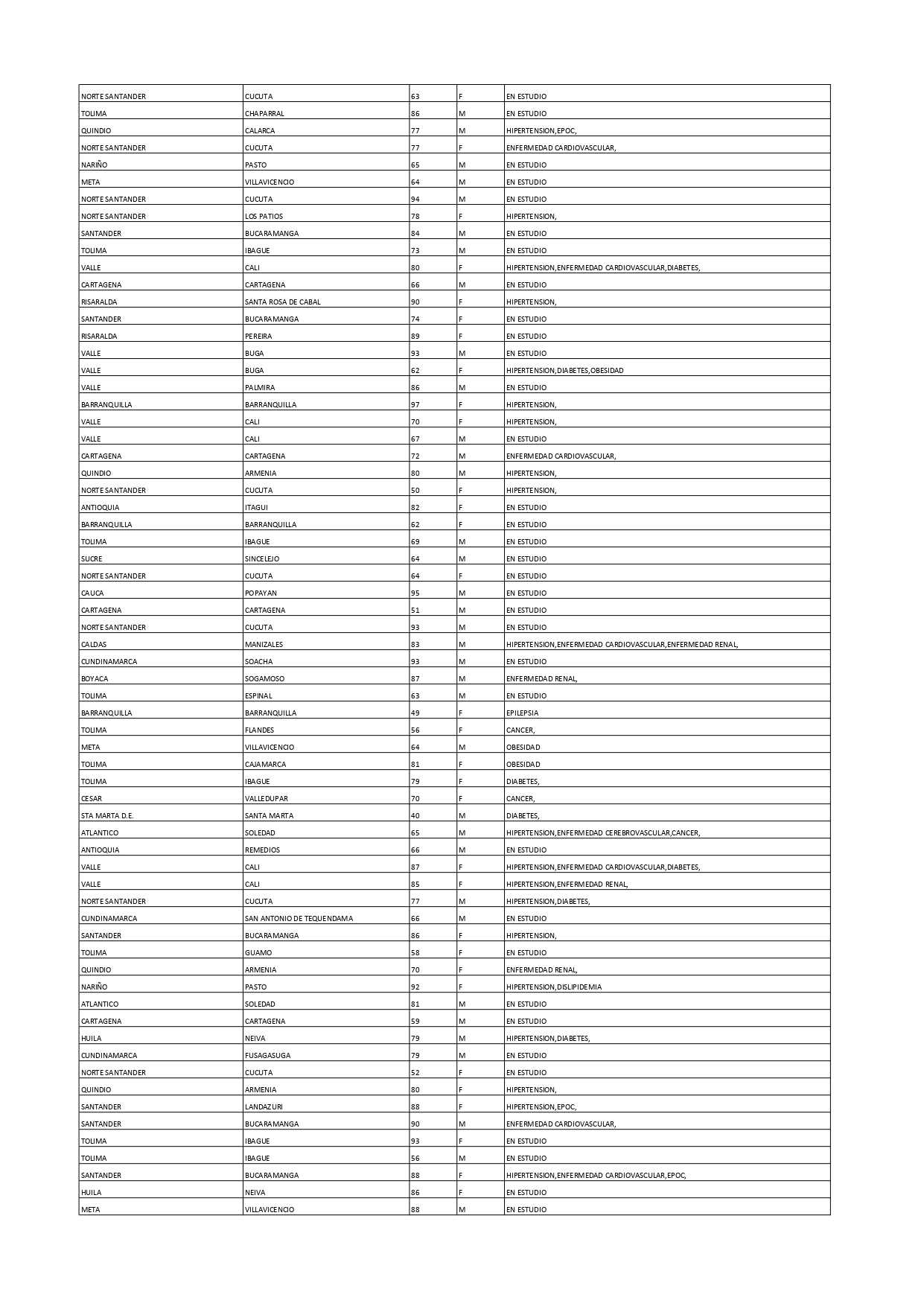 Reporte 13 de diciembre 2020 4