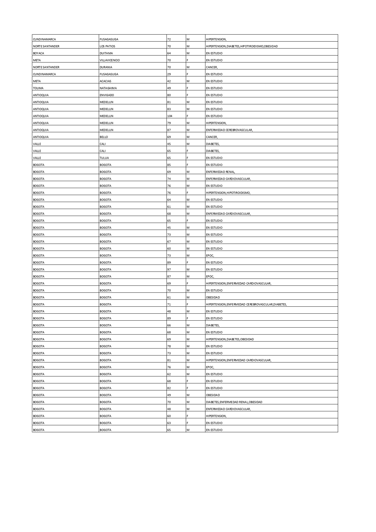 Reporte 13 de diciembre 2020 3