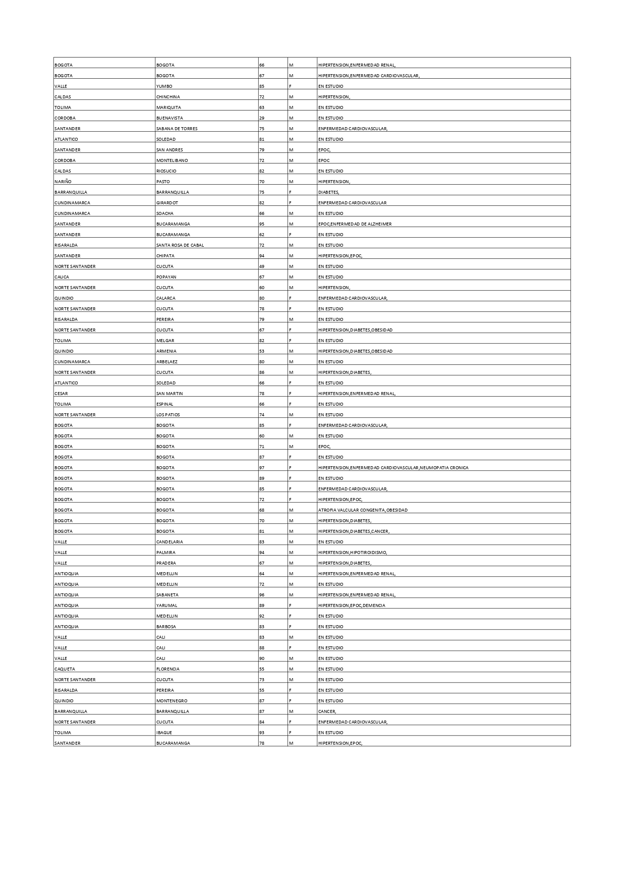 Reporte 20 de Diciembre 3