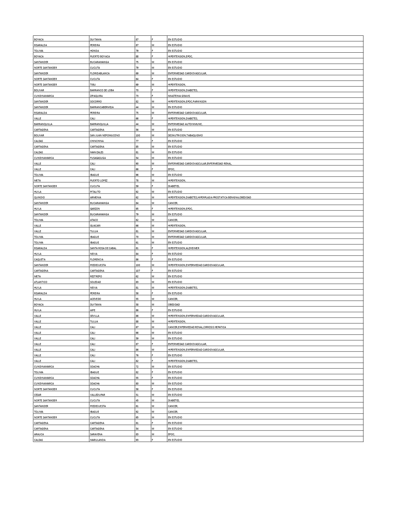 Reporte 27 de diciembre Colombia 1