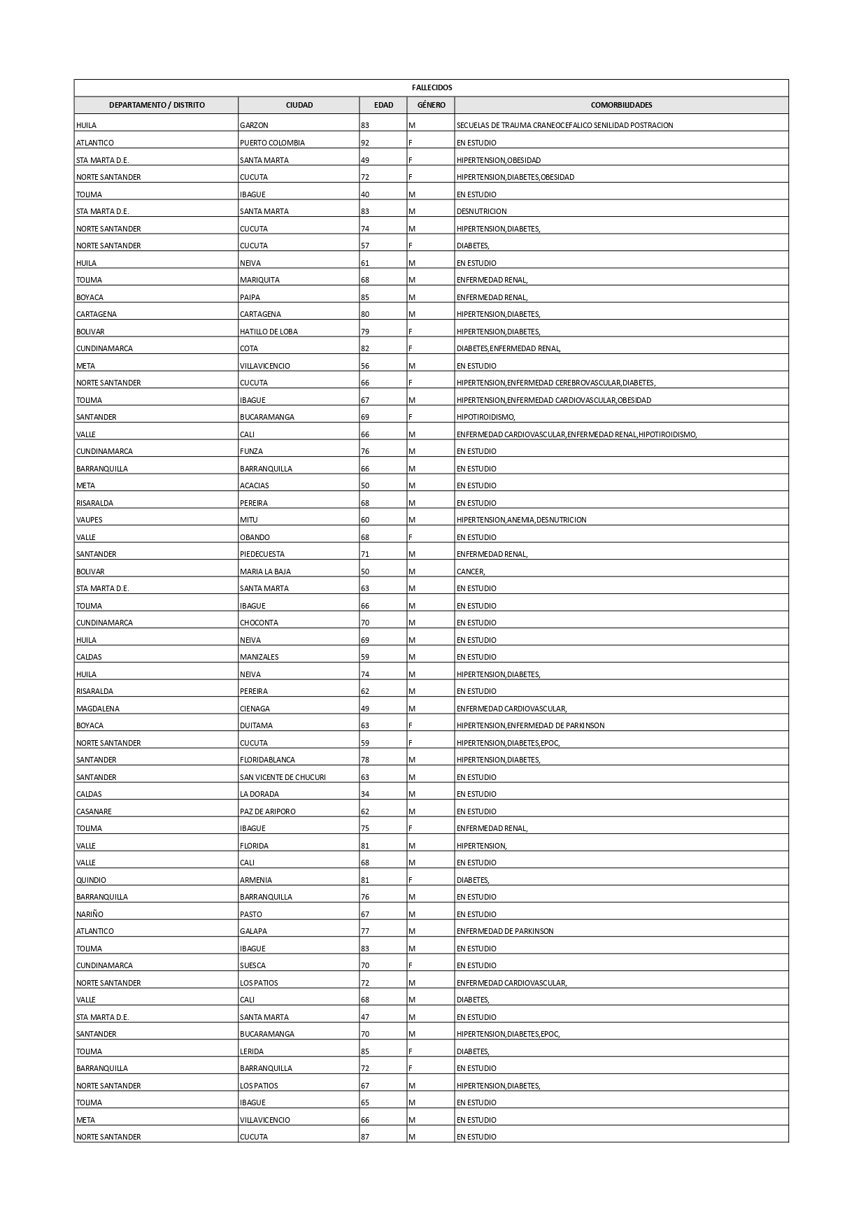 Reporte 03 de enero 2021_ 6