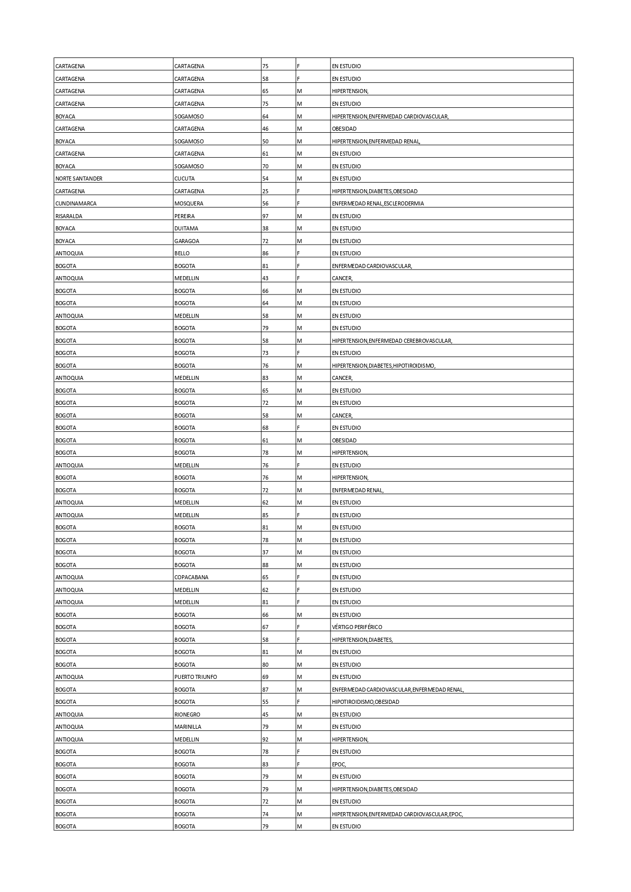 Reporte 03 de enero 2021:_ 4