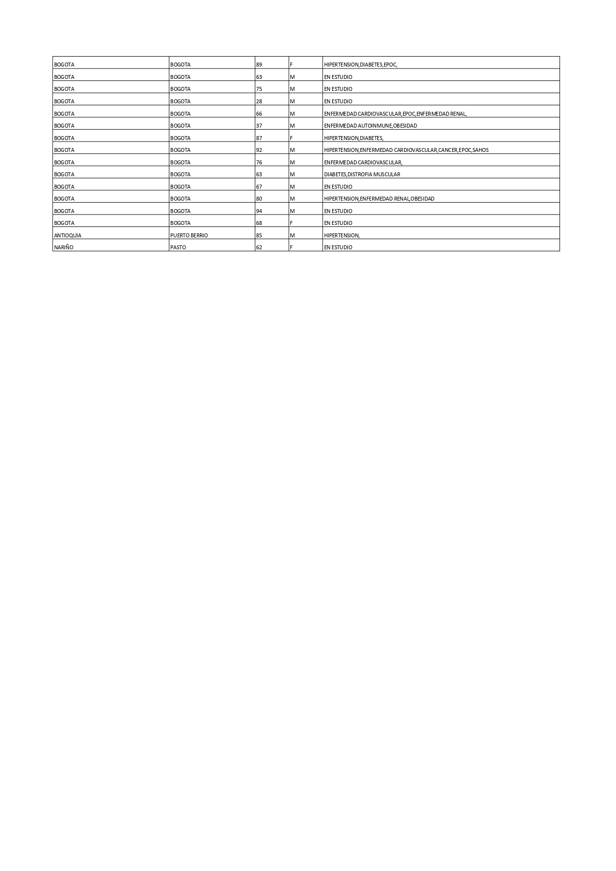 Reporte 03 de enero 2021_ 3