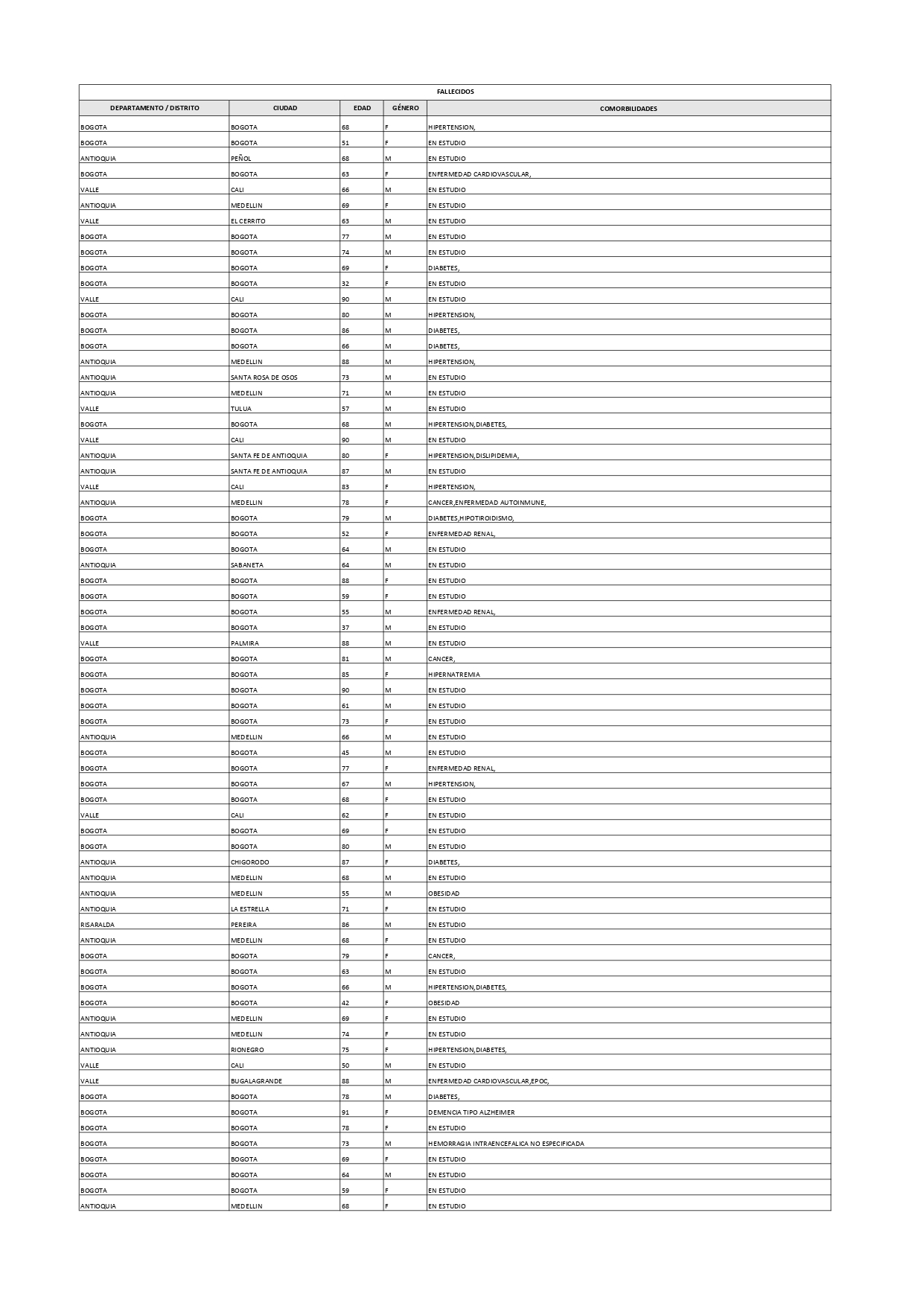 Reporte 17 de enero de 2021- 7