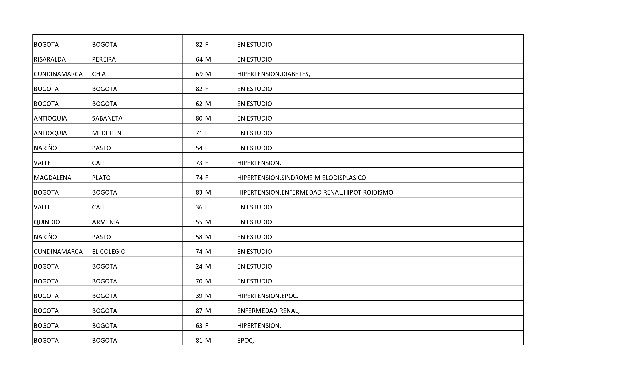 Reporte Covid - 30 de enero de 2021- 2