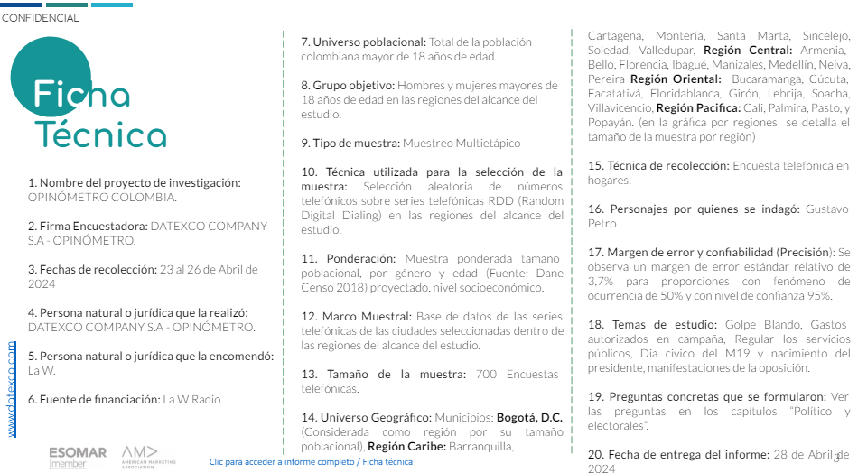 FICHA TÉCNICA OPINÓMETRO ABRIL