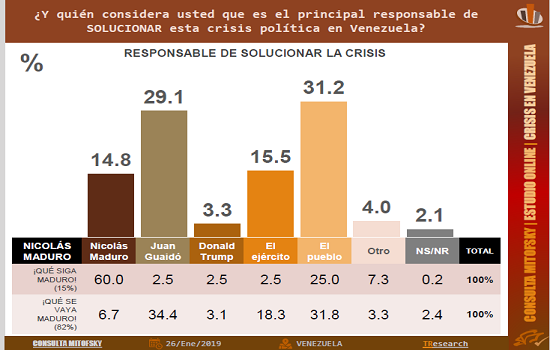 Gráfico 10