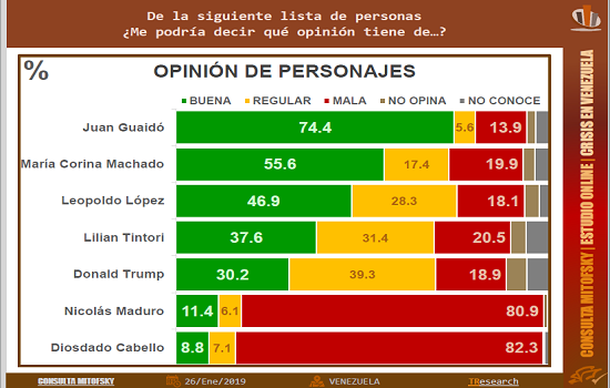 Gráfico 2