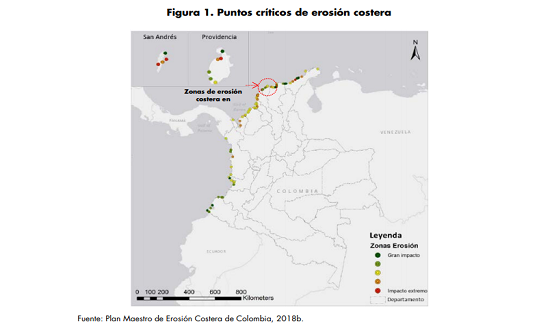 Grafico