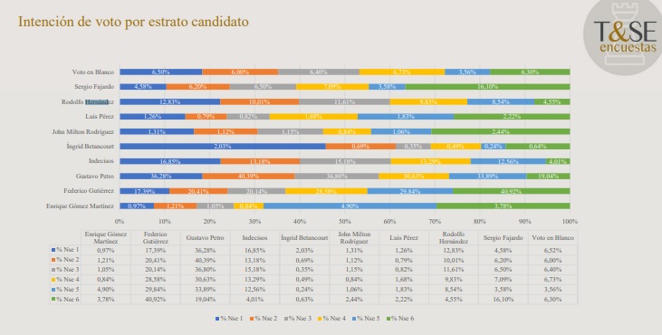 INTENCIONESTRATO