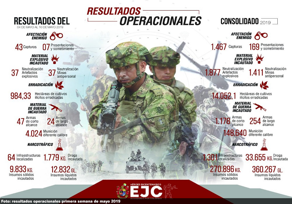 infografia