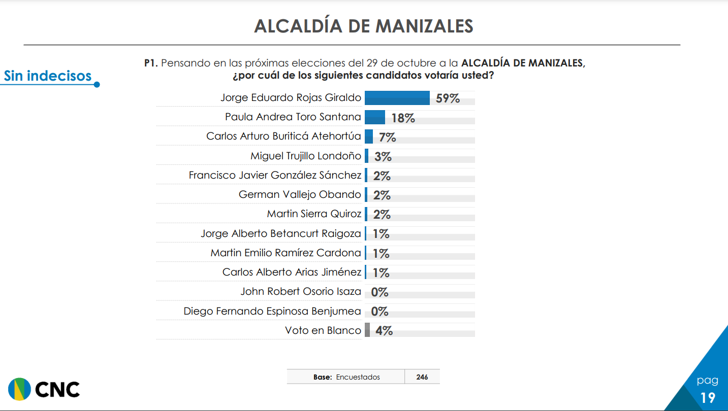 Manizales