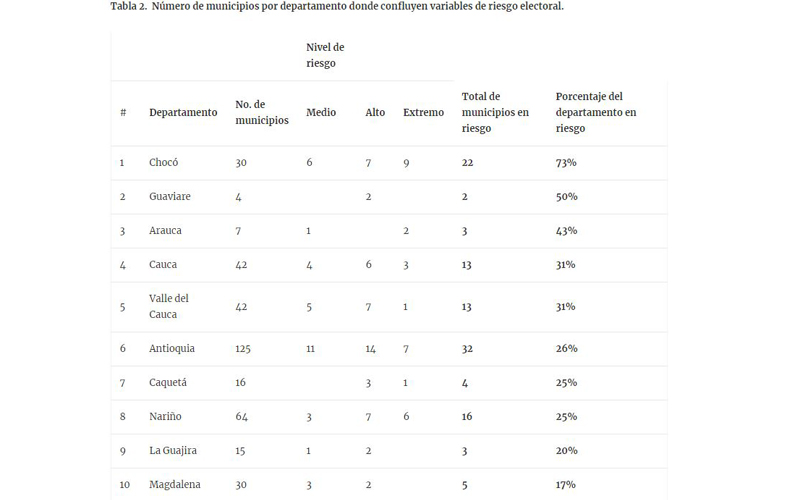 Riesgo electoral