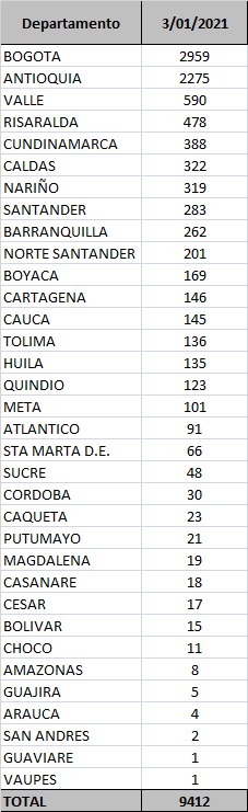 Reporte 03 de enero 2021_ 2