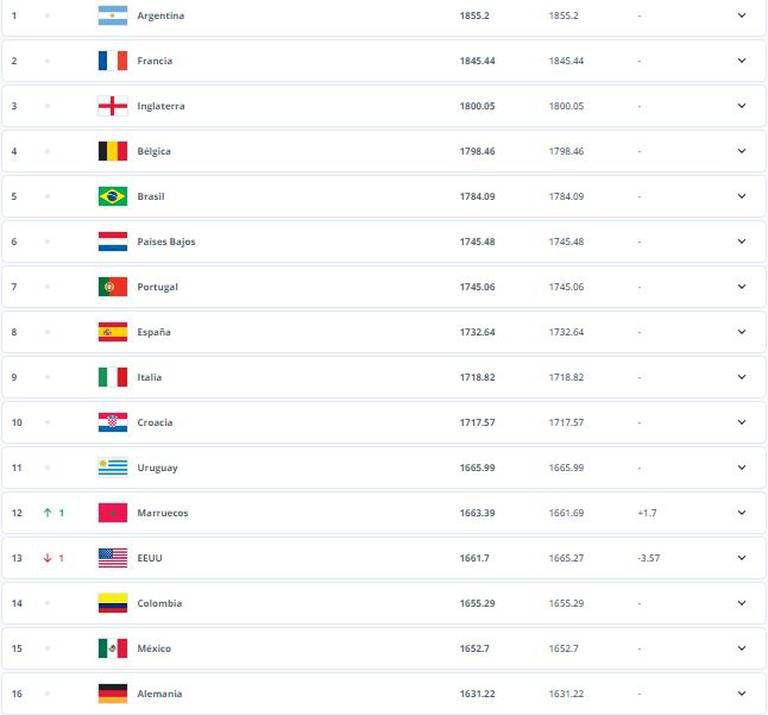 ranking FIFA