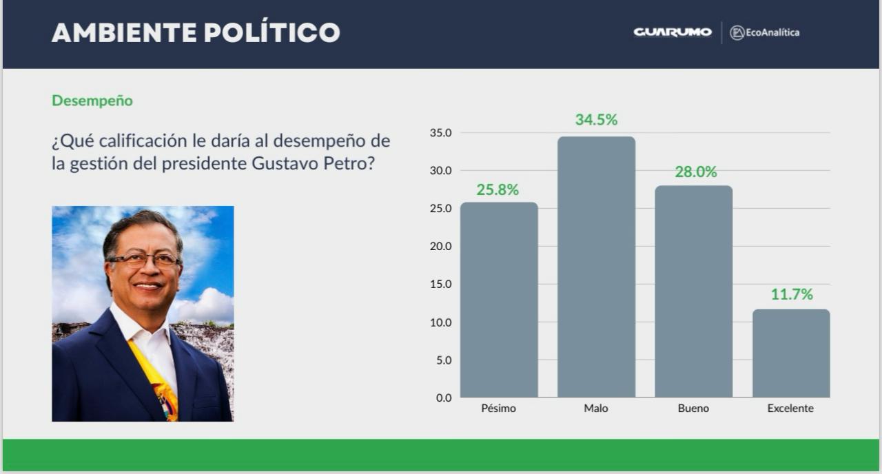 encuesta petro 5 de marzo 2