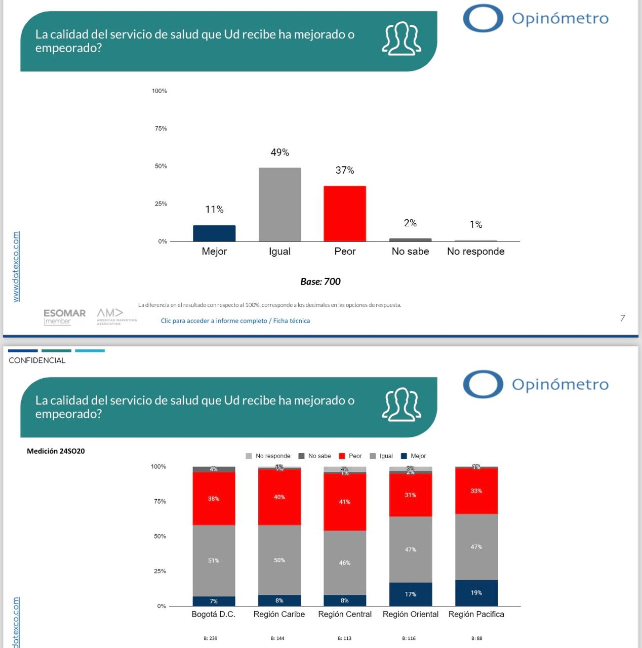 grafico 2