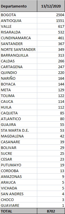 Reporte 13 de diciembre 2020 2