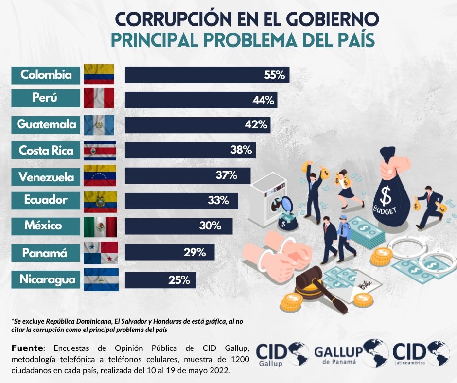 corrupcioncolombi