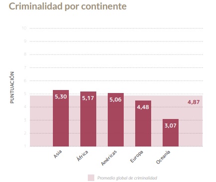 crimenpromedio