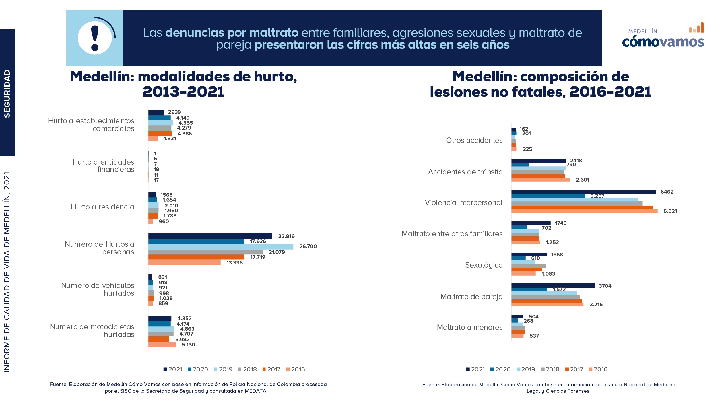 denunciasmedellin