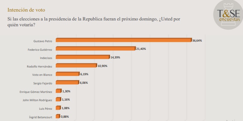 Encuesta ulti