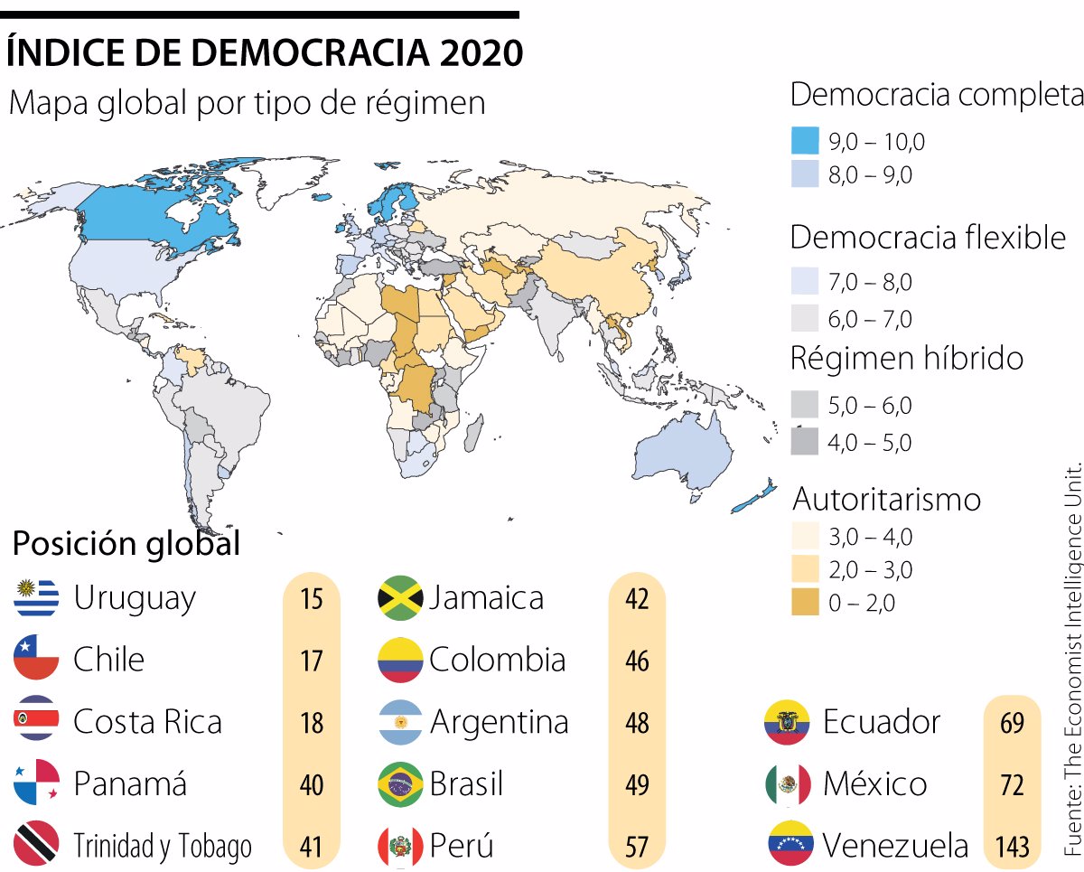 Latinoamérica