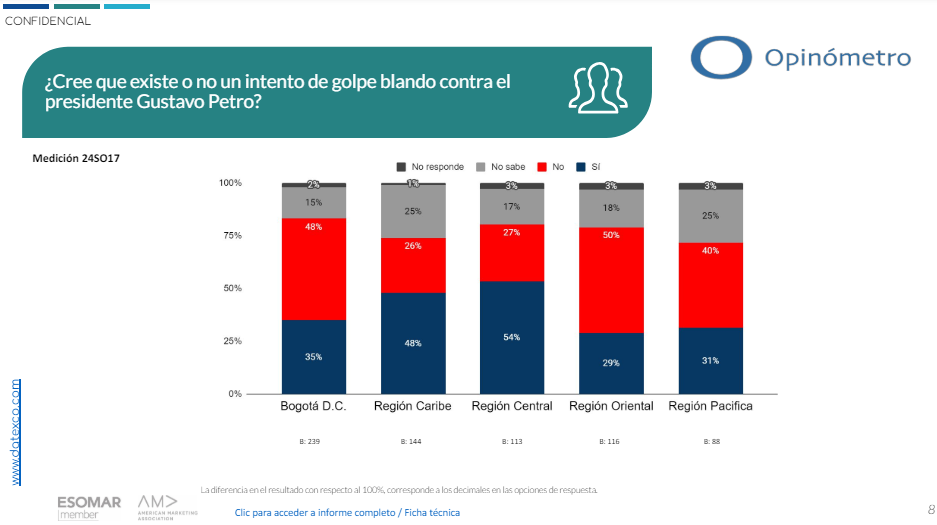 golpe blando