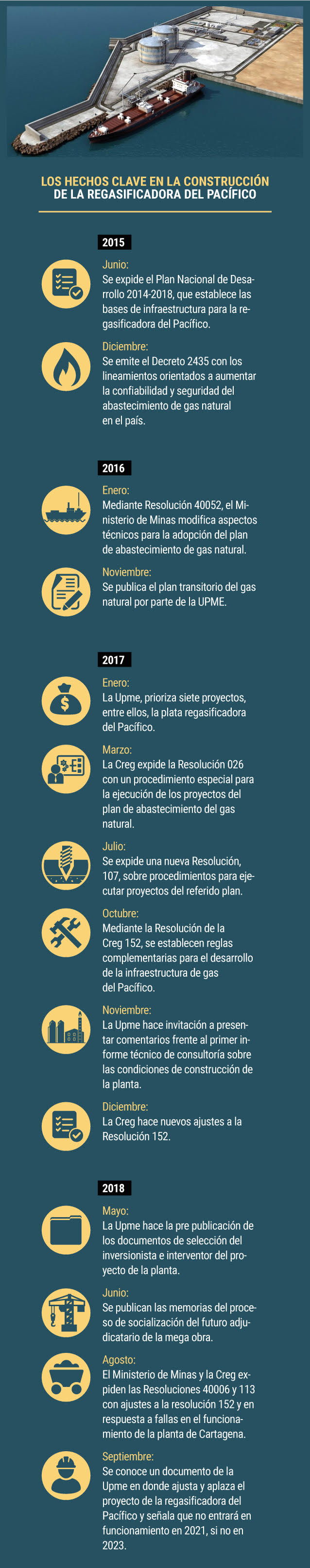 Infografía