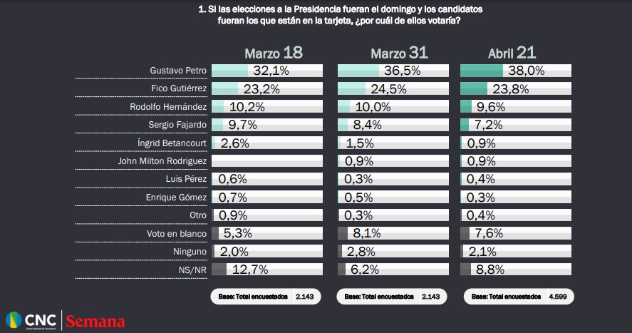 voto