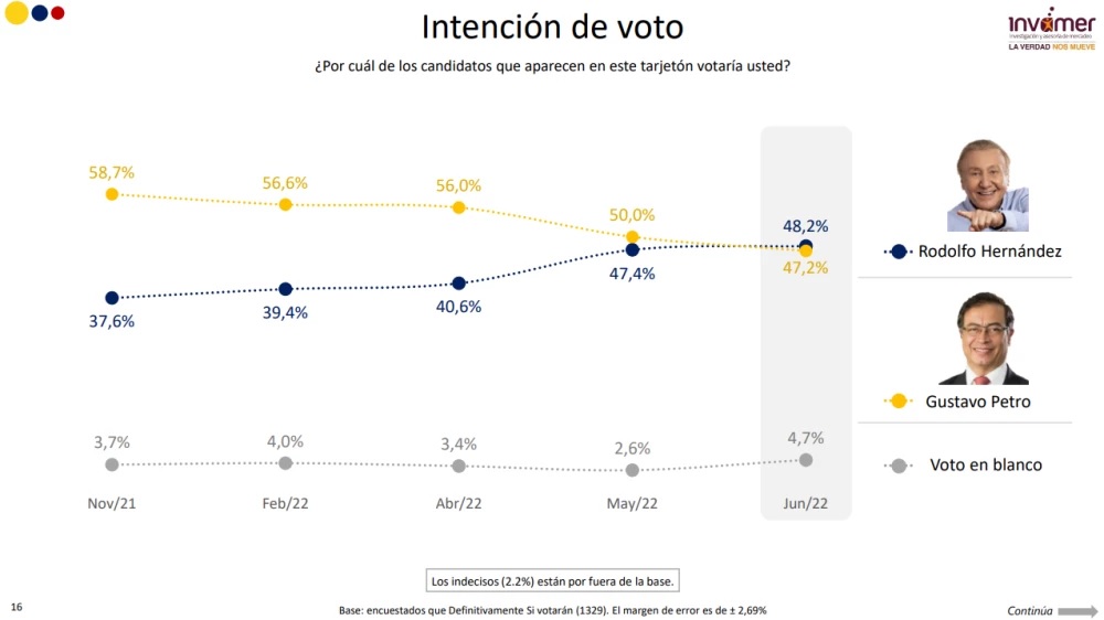 intevotoinvamer