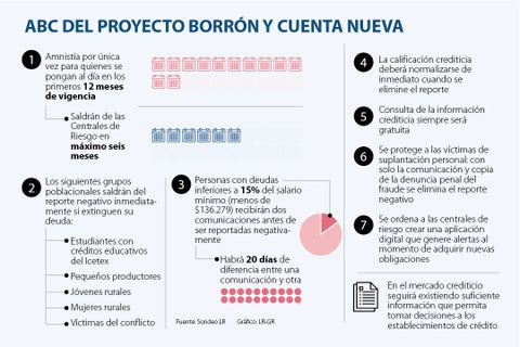 Ley 'Borrón y cuenta nueva'