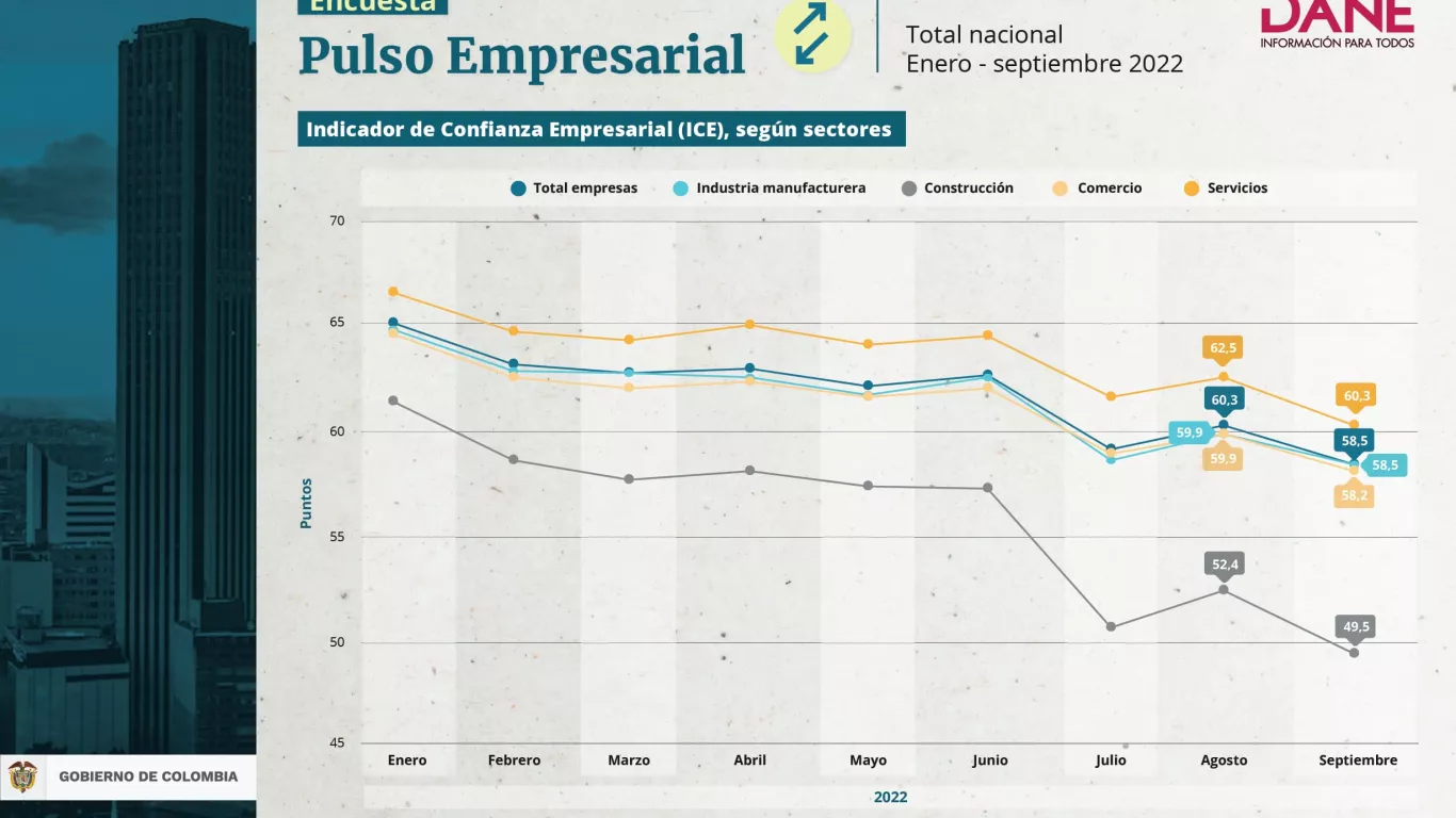 ENCUESTA EMPRESARIAL DANE